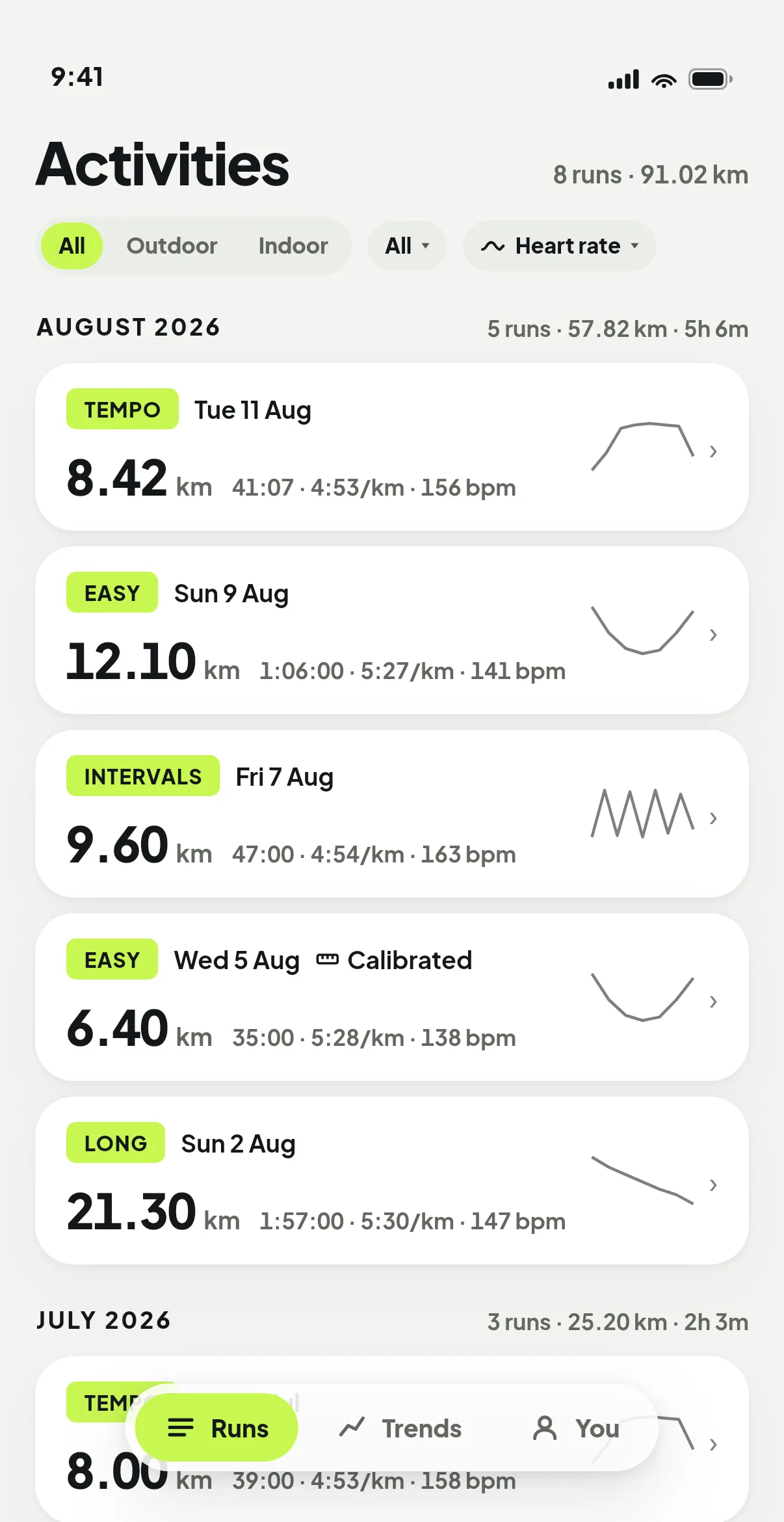 ZephyrRun activities